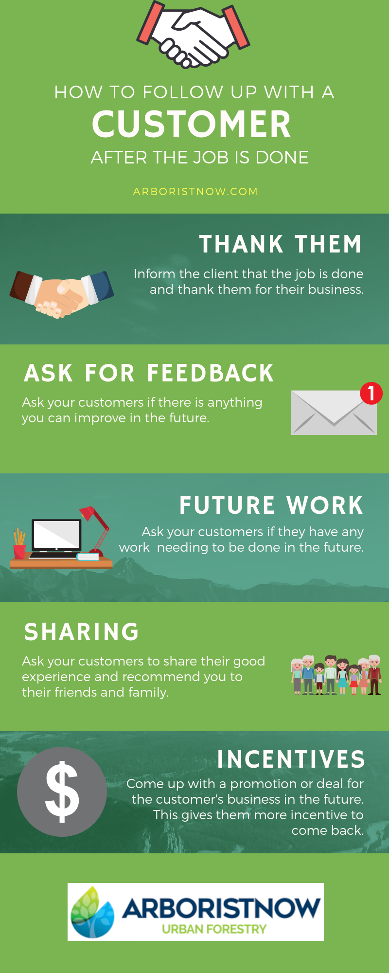 How to Follow Up with Customers Effectively